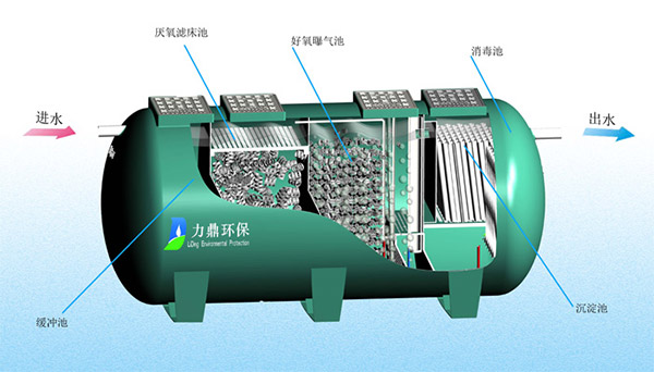 污水處理設(shè)備價(jià)格是怎么樣的呢