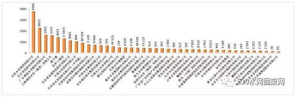 中國(guó)水業(yè)42家十大影響力入圍企業(yè)