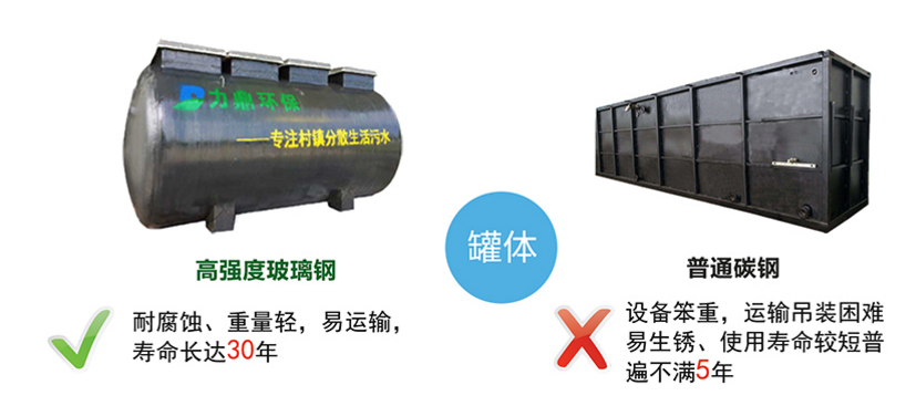 玻璃鋼和碳鋼地埋式污水處理設(shè)備