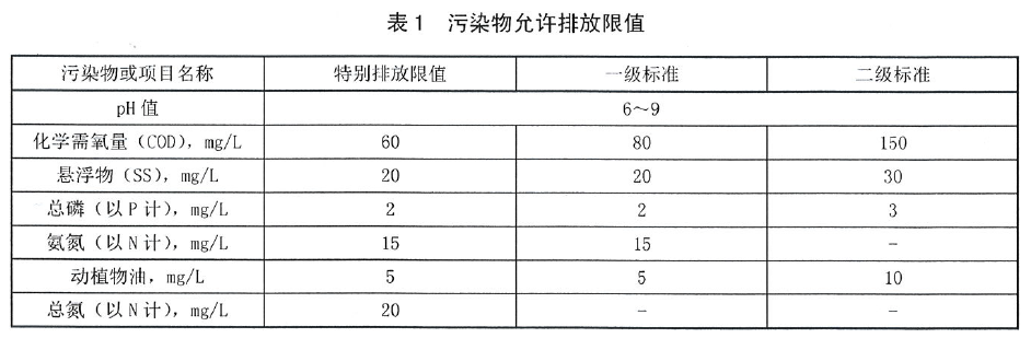 陜西農村污水處理標準